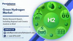 Green Hydrogen Market