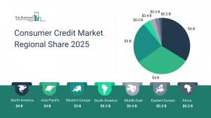 Consumer Credit Market Size