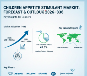 Children Appetite Stimulant Market