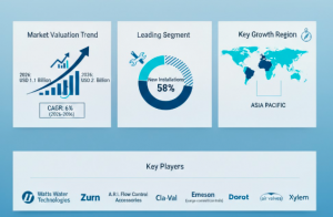 Water Hammer Control System Market