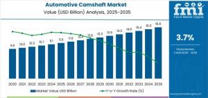 Automotive Camshaft Market