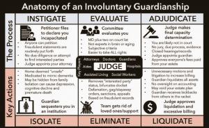 Guardianship Facts and Details