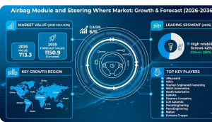 Airbag Module and Steering Wheel Fasteners Market