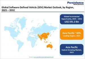 Software-Defined Vehicle (SDV) Market Size