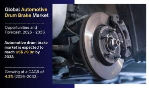 Automotive Drum Brake Market Size