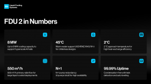 Unique Selling Points of FDU2