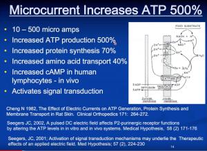  Frequency Specific Microcurrent Boosts ATP Production by 500% - FSM Now Available at Tucson Biofeedback