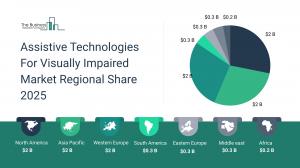 Assistive Technologies For Visually Impaired Market Growth