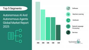 Autonomous AI And Autonomous Agents Market Trends