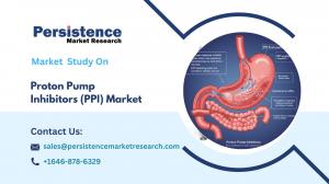 Proton Pump Inhibitors (PPI) Market