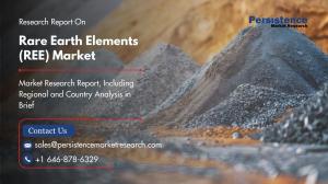 Rare Earth Elements (REE) Market