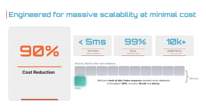 Endee open source high-performance vector database for AI, semantic search, and RAG workloads