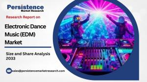 Electronic Dance Music (EDM) Market Trends