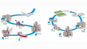 Renewable Aviation Fuel Market