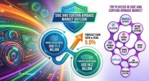 Side and Curtain Airbags Market