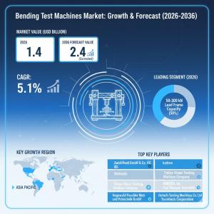 Bending Test Machines Market