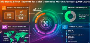 Bio-Based Effect Pigments for Color Cosmetics Market