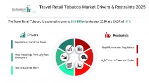 Travel Retail Tobacco Market Trends