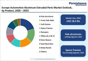 Europe Automotive Aluminum Extruded Parts Market1
