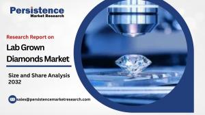 Lab Grown Diamonds Market Outlook 2032