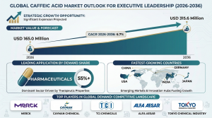 Caffeic Acid Industry