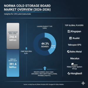 Norma Cold Storage Board Market