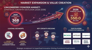 Lingonberry Powder Market