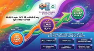 Multi-Layer PCR Film Deinking Systems Market