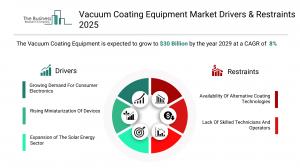 Vacuum Coating Equipment Market Trends