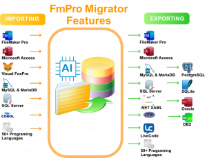 FmPro Migrator Overview Import/Export Features