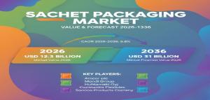 Sachet Packaging Market
