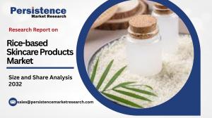 Rice-based Skincare Products Market Outlook