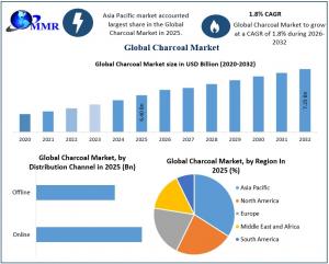 Charcoal Market Graph
