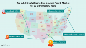 Top 5 U.S. Cities Willing to Give Up Junk Food & Alcohol for 10 Extra Healthy Years.