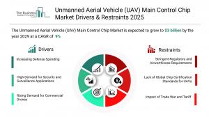 Unmanned Aerial Vehicle (UAV) Main Control Chip Market Forecast
