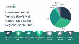 Unmanned Aerial Vehicle (UAV) Main Control Chip Market Trends