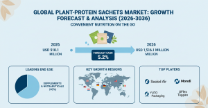 Plant-Protein Sachets Market