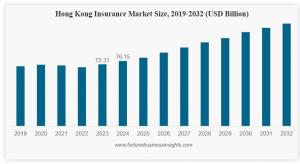 Hong Kong Insurance Market