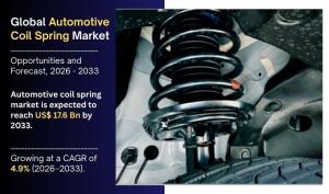 Automotive Coil Spring Market Size