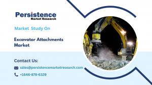 Excavator Attachments Market