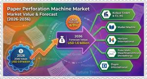 Paper Perforation Machine Market