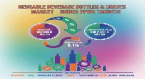 Reusable Beverage Bottles & Crates Market under PPWR Targets