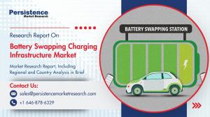 Battery Swapping Charging Infrastructure Market