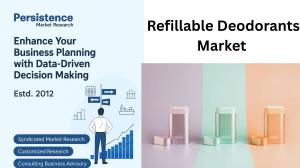 Refillable Deodorants Market Outlook