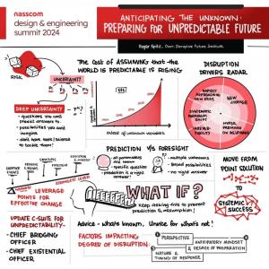 Roger Spitz Keynote for Nasscom - Sketchnote