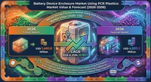 Battery Device Enclosure Market Using PCR Plastics