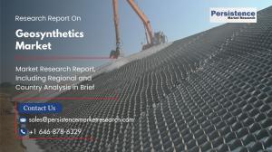 Geosynthetics Market