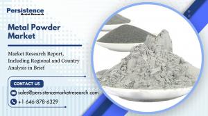 Metal Powder Market