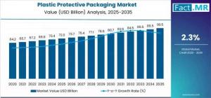Plastic Protective Packaging Market