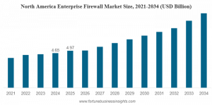 Enterprise Firewall Market Size 2026